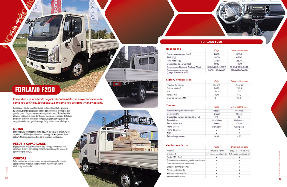 FORLAND F250, el camión del mes