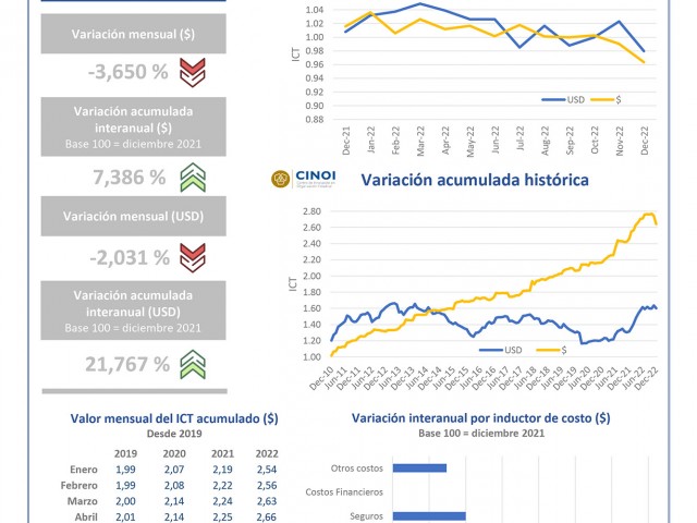 Boletin_Diciembre_2022_