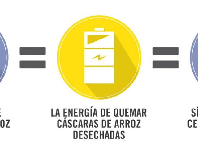 Goodyear aprovecha los residuos de la cascarilla del arroz, enviados tradicionalmente al vertedero, como material para la fabricación de neumáticos eficientes Goodyear aprovecha los residuos de la cascarilla del arroz, enviados tradicionalmente al vertedero, como material para la fabricación de neumáticos eficientes