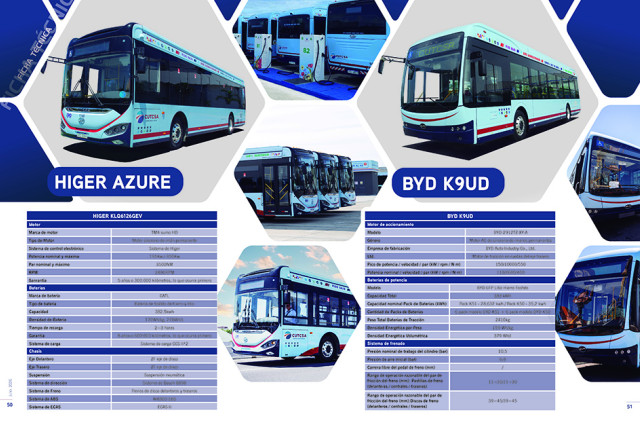 HIGER AZURE y BYD K9UD: dos protagonistas de la transformación del transporte urbano en Uruguay