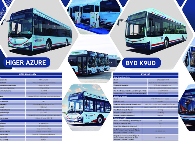 HIGER AZURE y BYD K9UD: dos protagonistas de la transformación del transporte urbano en Uruguay