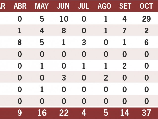 mercadodeomnibusuruguay2014